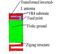 An Inverted-L Antenna Based on Finite Ground Plane with Zigzag Structure (Paper Accepted)